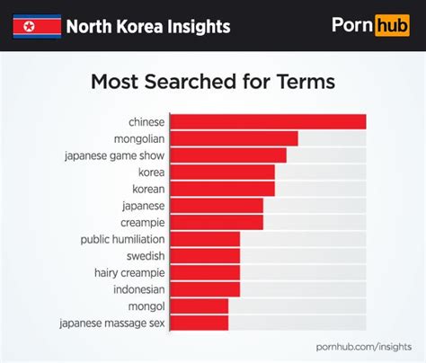 pornhun korea|Korean Porn Videos .